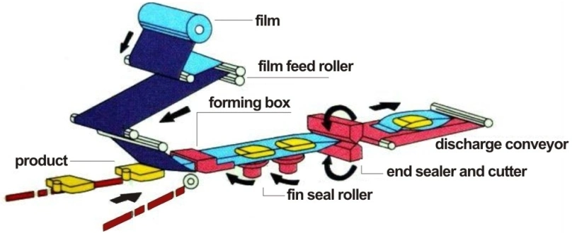 Factory Price Automatic Napkin/Tissue Paper Sachet Packing Machine