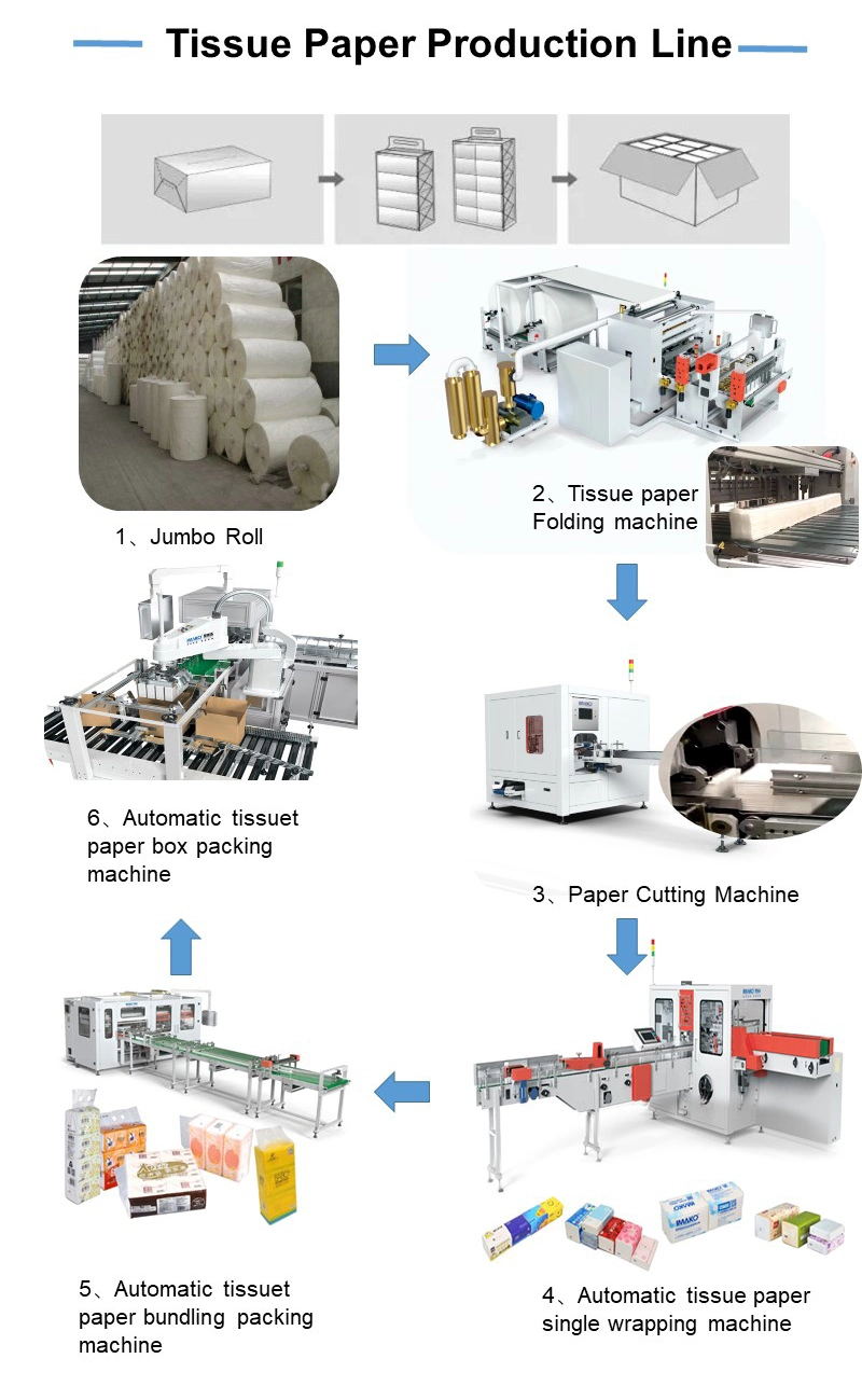 High Speed 100~160 Packs/Min Soft Serviettes/Napkin/Face/Facial Tissue Paper Packing Machine Cost